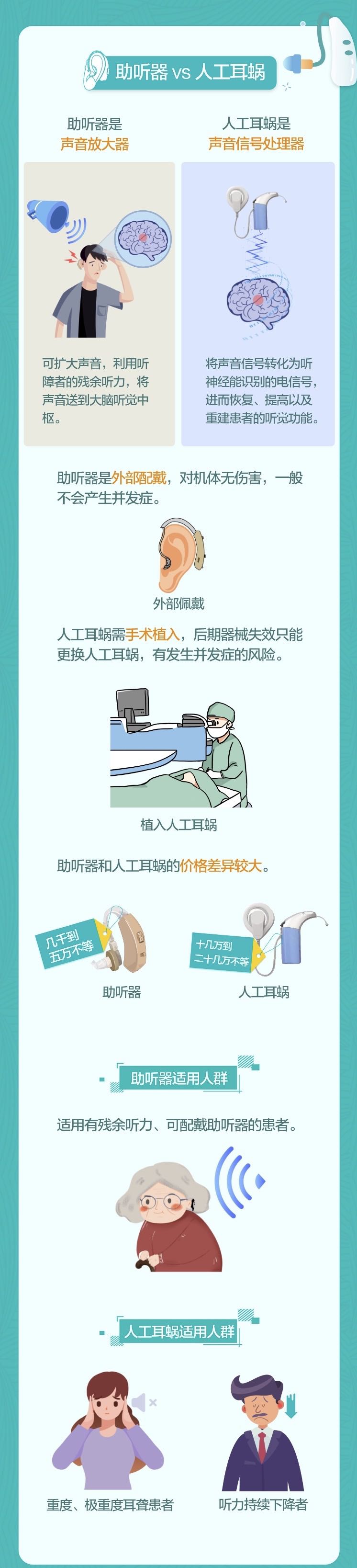 图解：关于助听器你需要了解的知识 