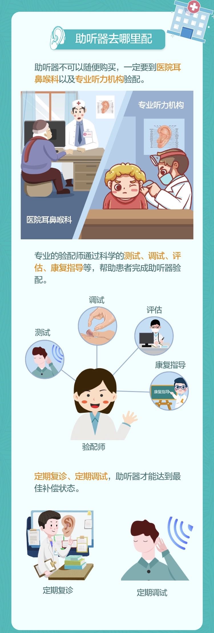 图解：关于助听器你需要了解的知识 